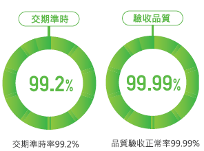 永續發展 長庚醫療財團法人